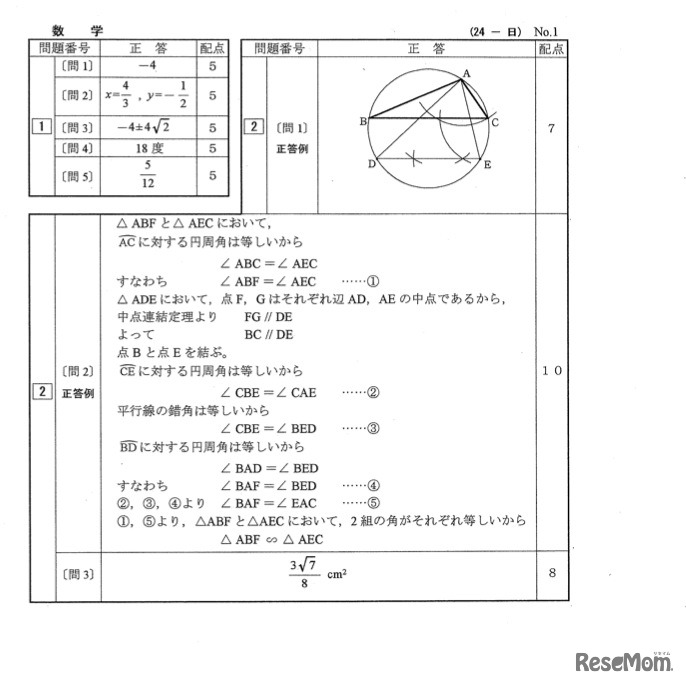 日比谷（数学）