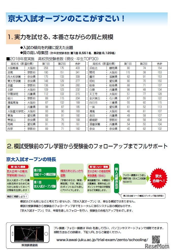 第1回「京大入試オープン」