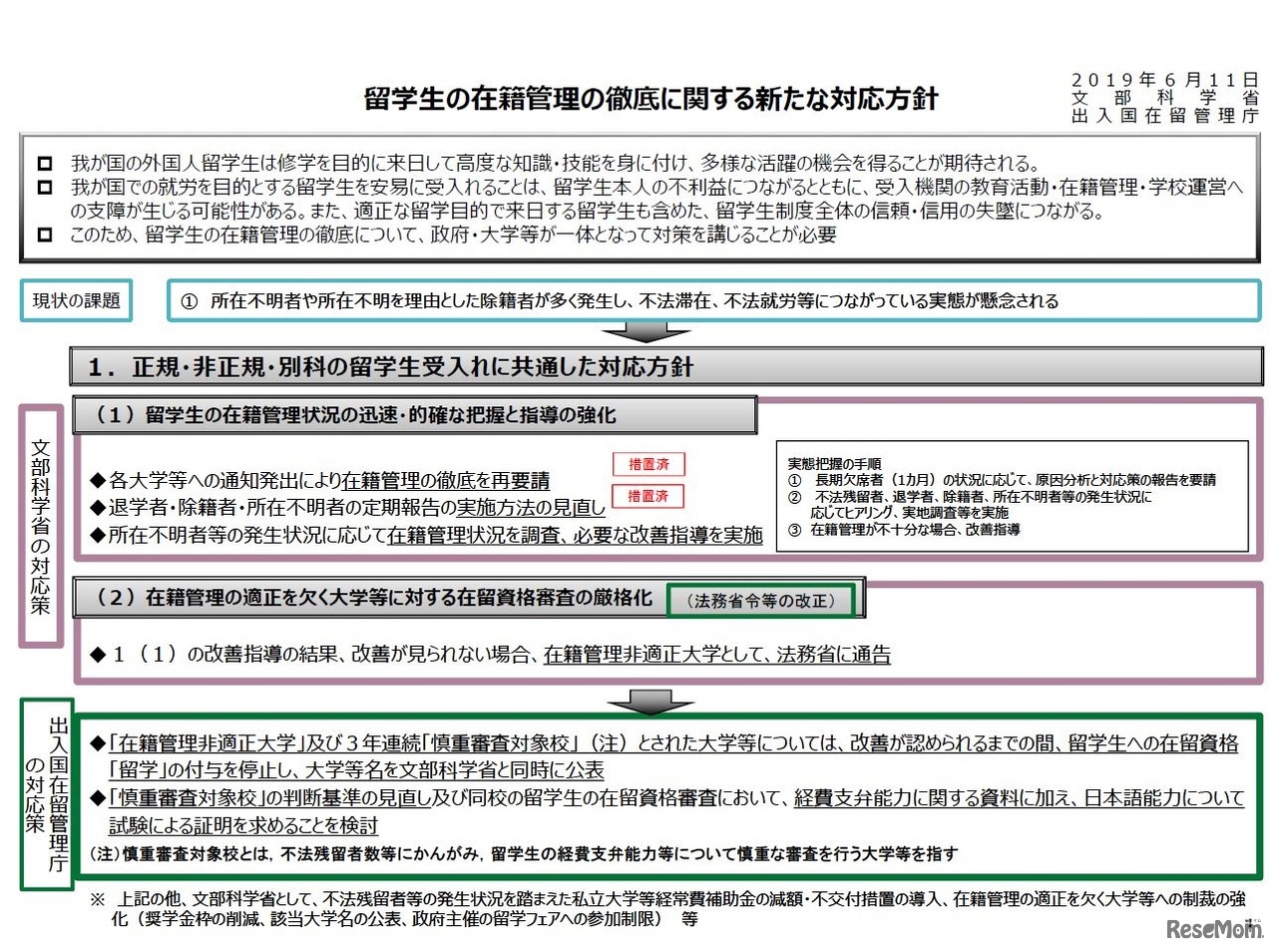 留学生の在籍管理の徹底に関する新たな対応方針
