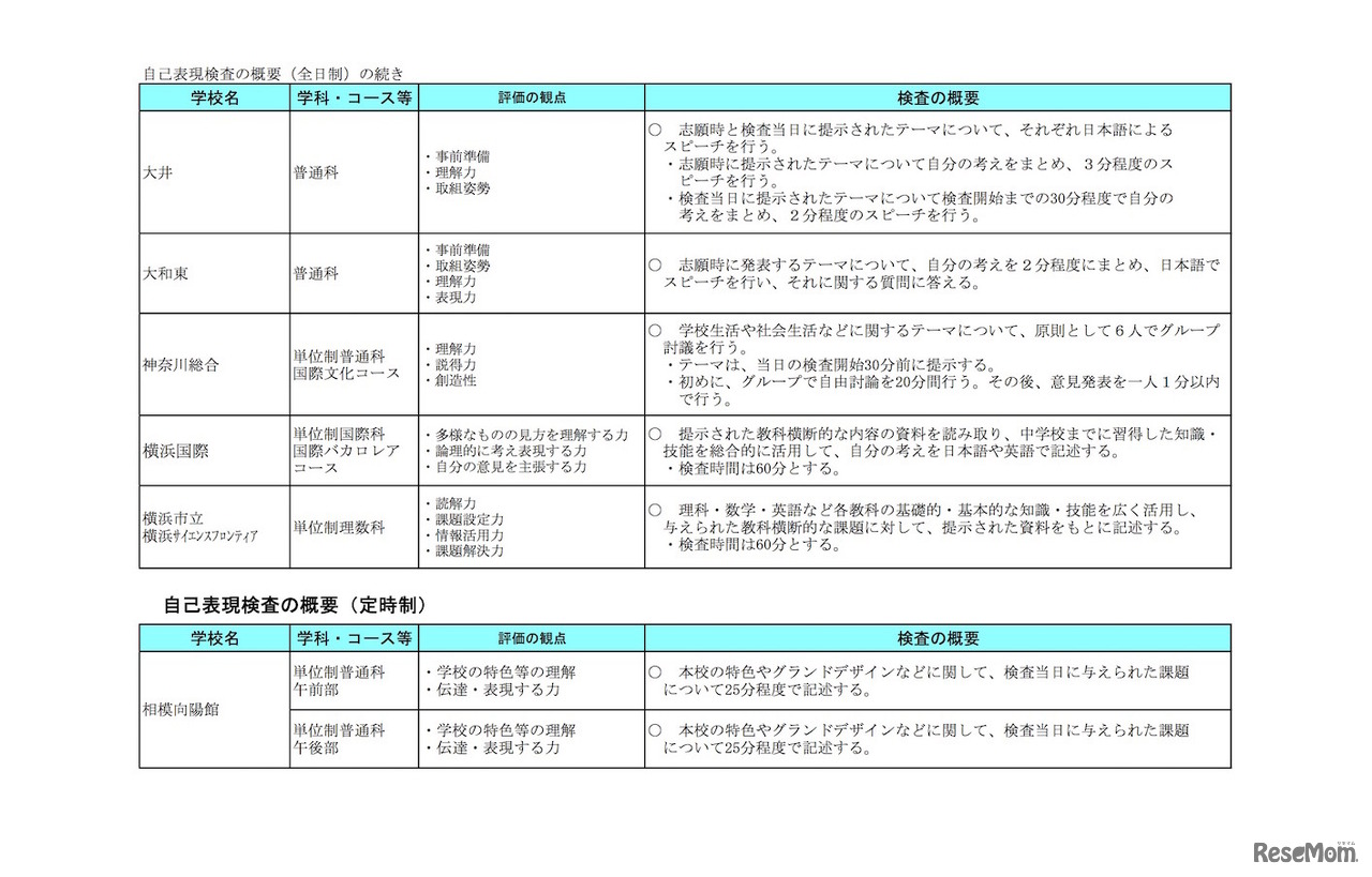 令和2年度（2020年度）神奈川県公立高等学校入学者選抜　特色検査・自己表現の概要