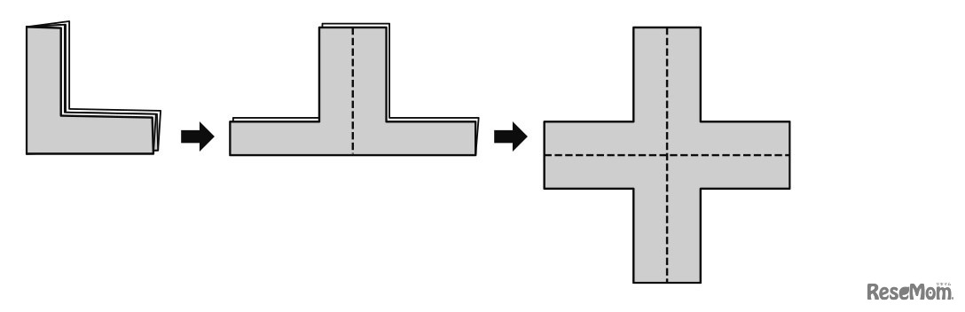 【思考力の身に付け方】受験で差がつく…平面図形・空間図形のトレーニング（3）