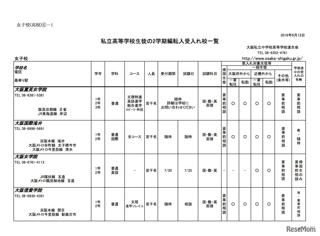 大阪府私立高校生徒の2学期編・転入受入校一覧（女子校・一部）