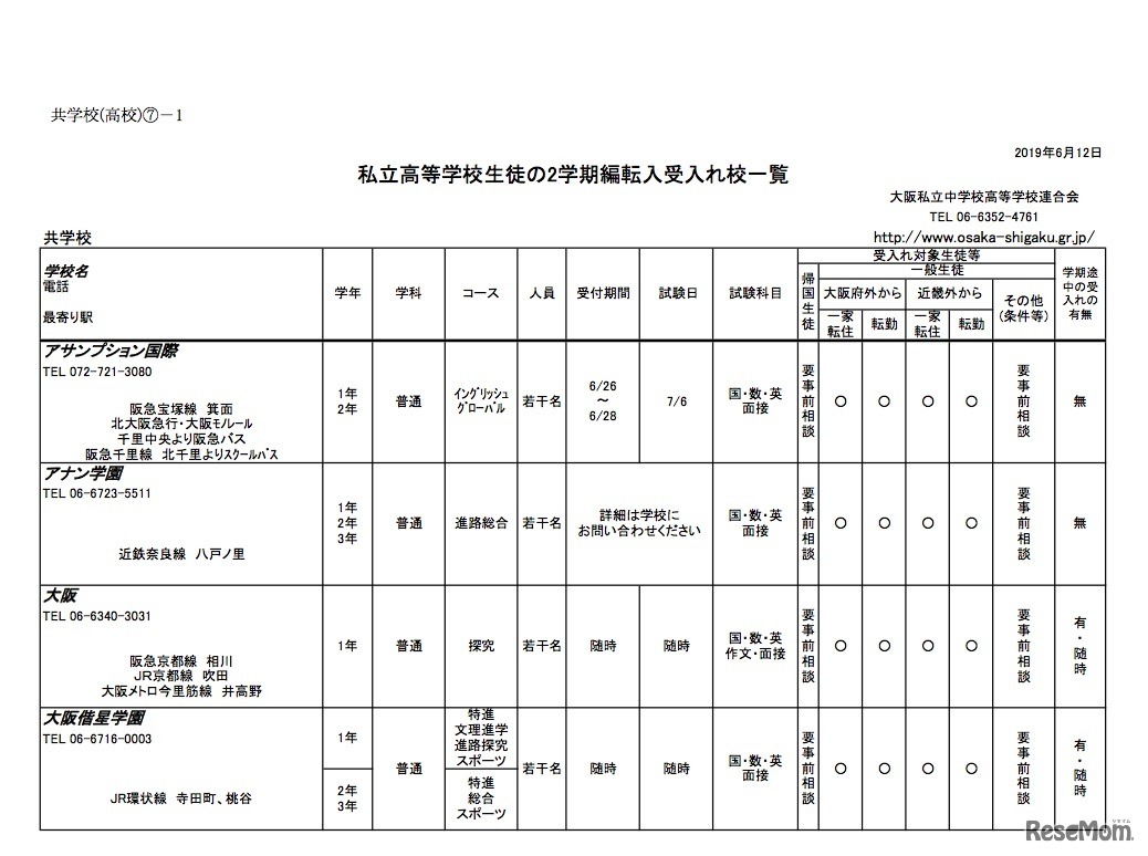 大阪府私立高校生徒の2学期編・転入受入校一覧（共学校・一部）