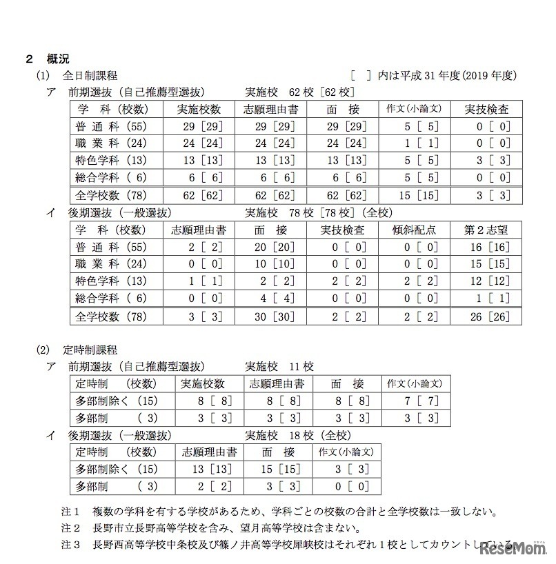 令和2年度（2020年度）長野県公立高等学校入学者選抜における学校別実施予定概要について （概況）
