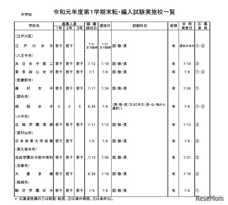 私立中学校・女子校