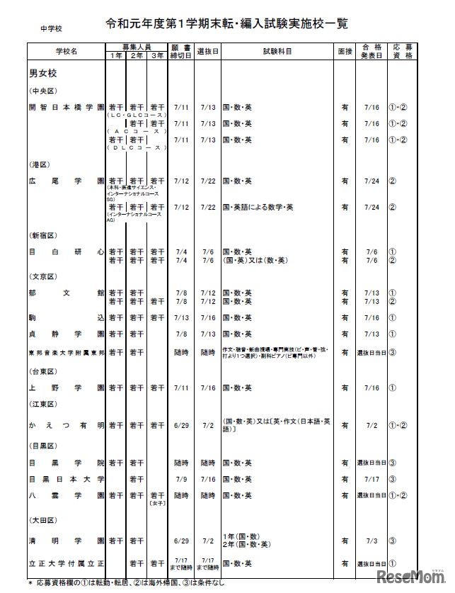 私立中学校・男女校