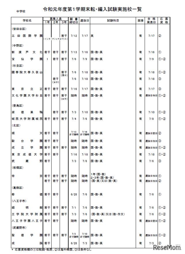 私立中学校・男女校