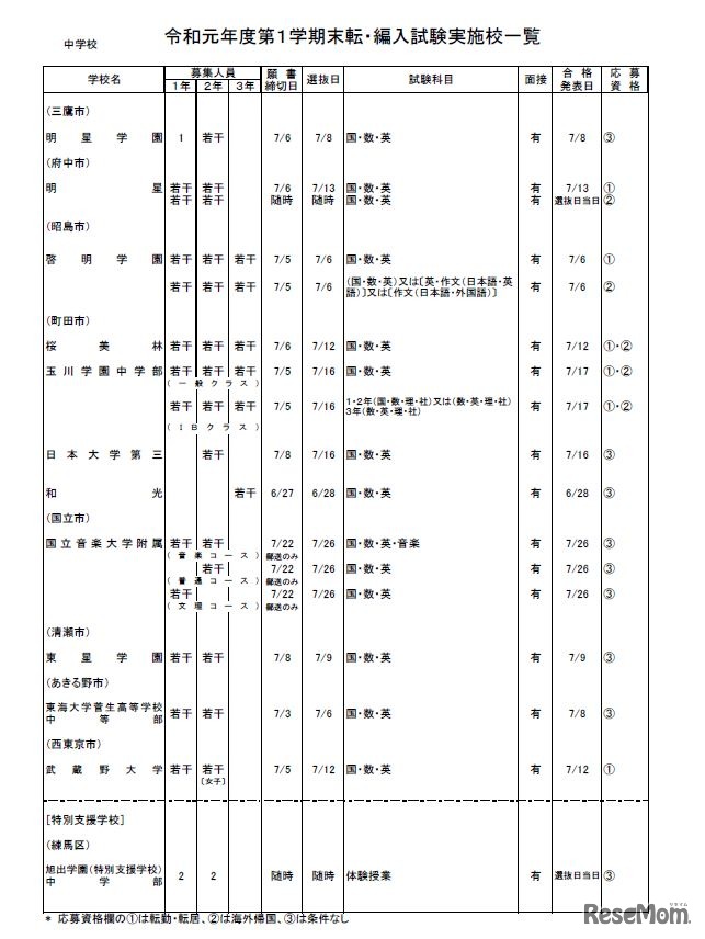 私立中学校・男女校