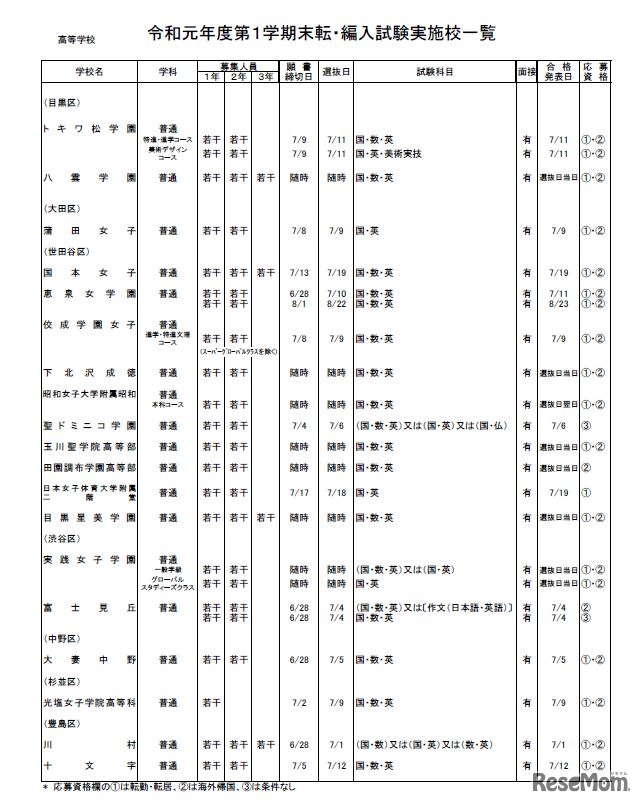私立高校（全日制）・女子校
