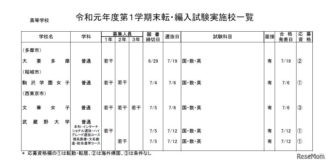 私立高校（全日制）・女子校