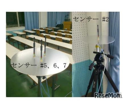 実験に使用されたセンサーアンテナ（東京工業大学）