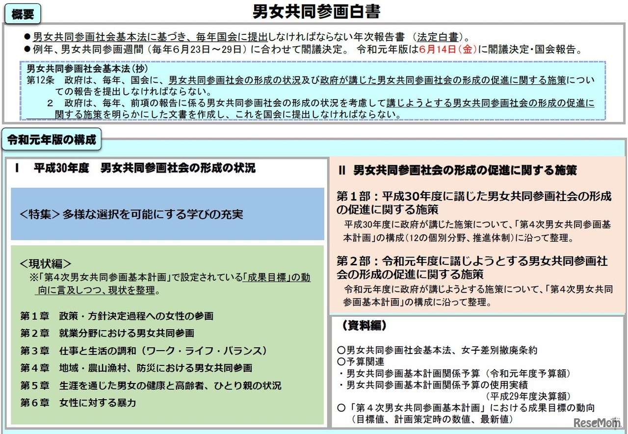 令和元年版男女共同参画白書（概要）