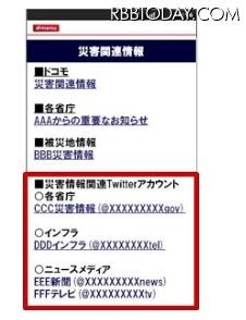 Twitterとの連携イメージ