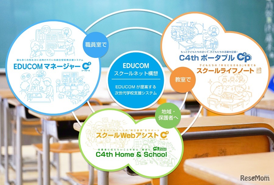 次世代学校支援システム「EDUCOMスクールネット構想」