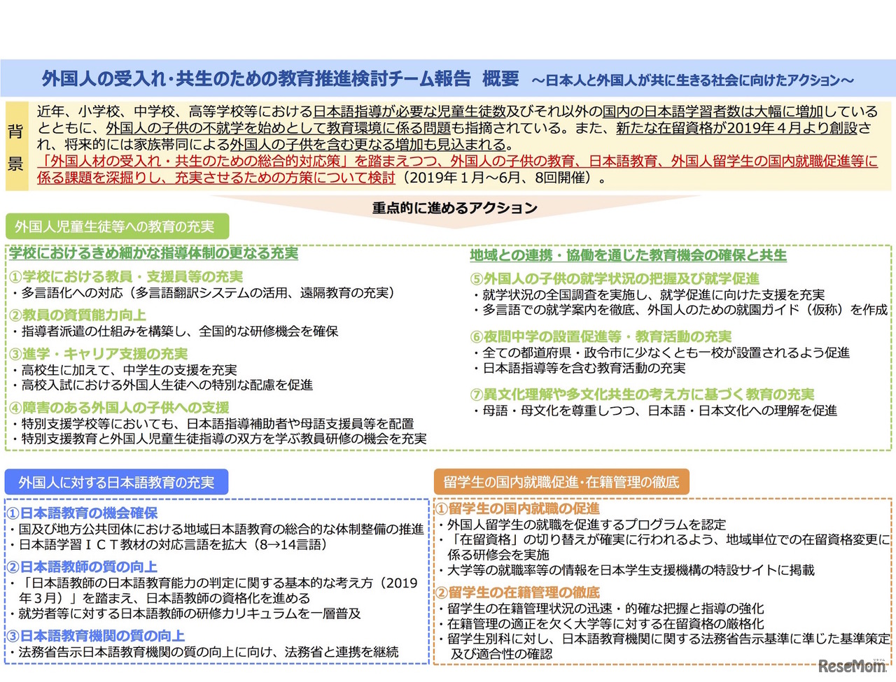 外国人の受入れ・共生のための教育推進検討チーム報告（概要）