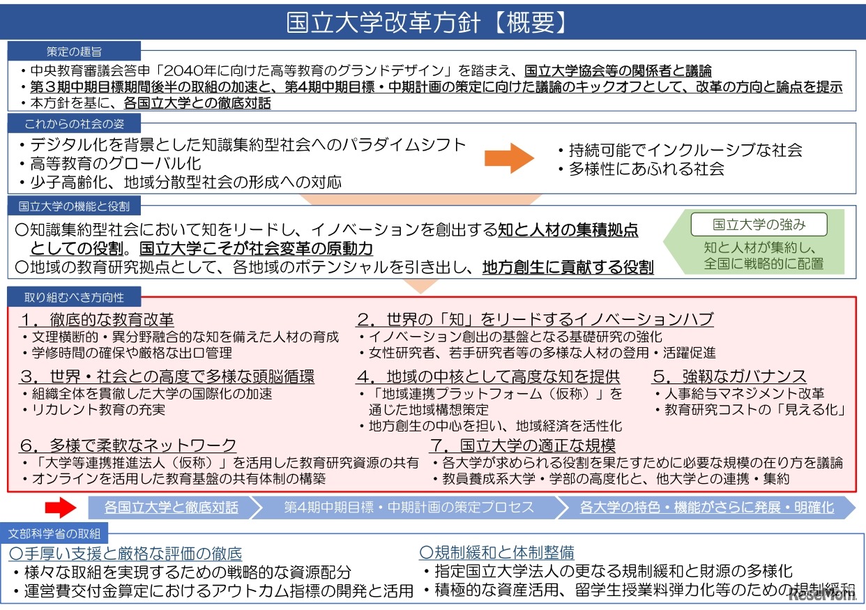 国立大学改革方針（概要）