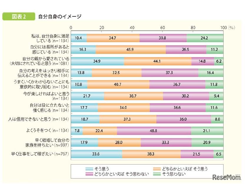 自分自身のイメージ