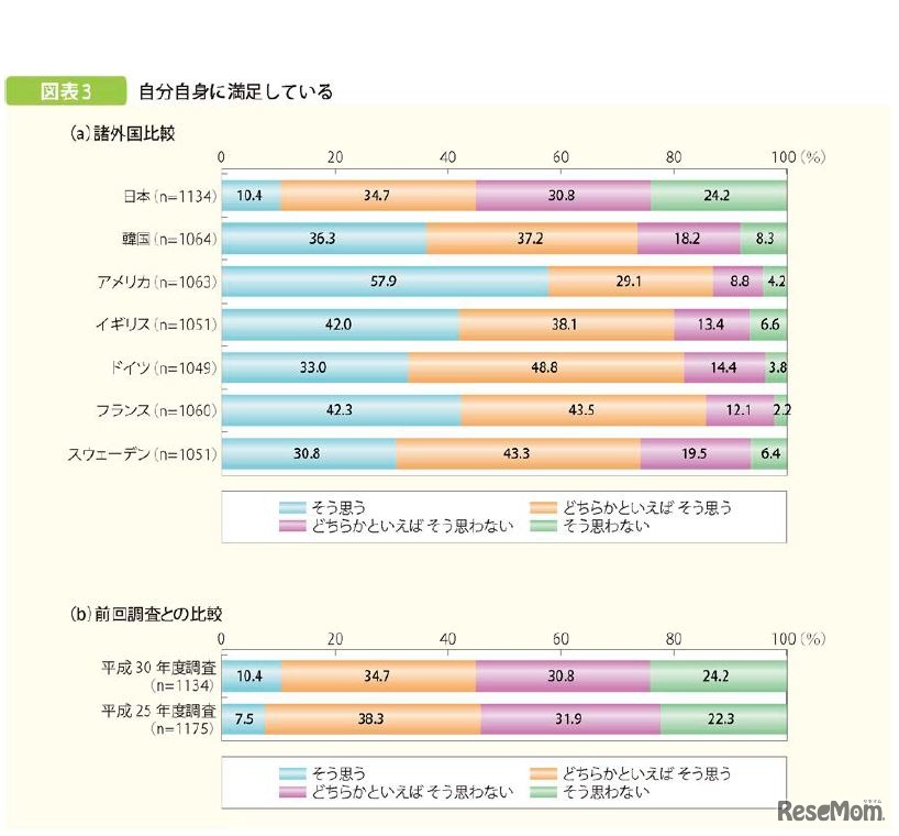 自分自身に満足している