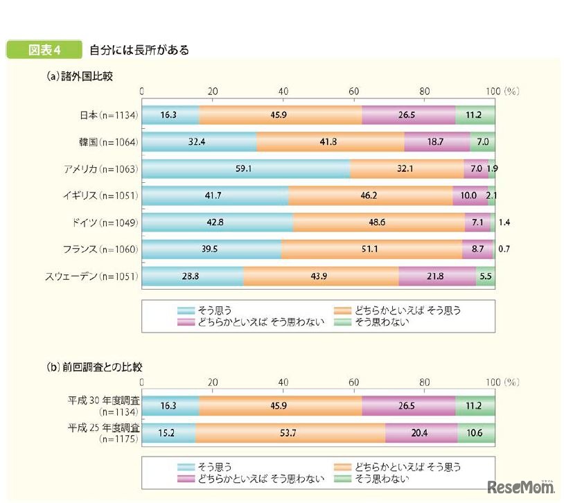 自分には長所がある