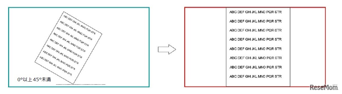 傾き補正機能も搭載