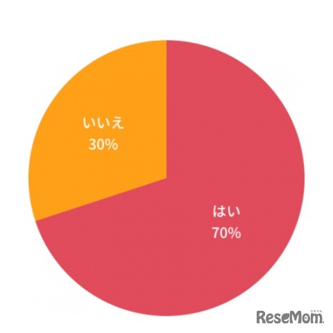 旅行・帰省中も子どもに勉強させるか