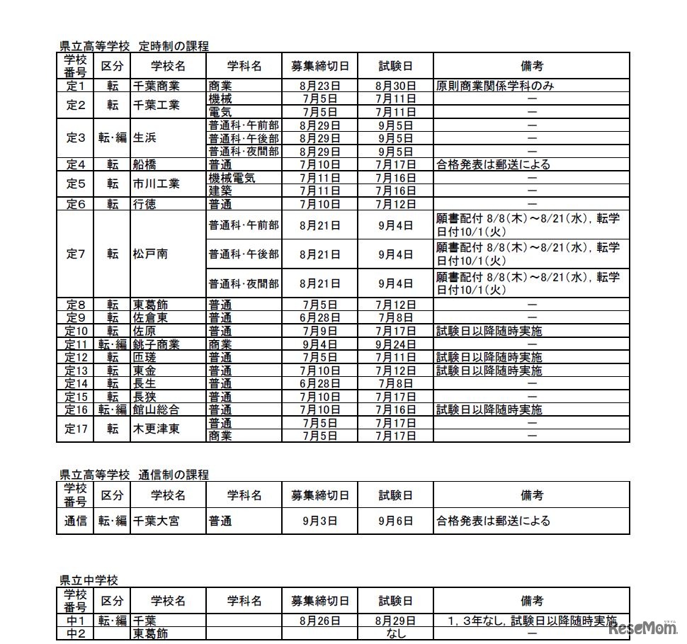 県立高校（定時制・通信制）と県立中学校の転・編入学試験の実施予定
