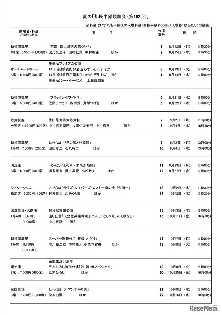 夏の「都民半額観劇会」（第162回）