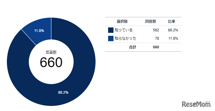 パソコンの液晶モニターから発せられるブルーライトは目に良くない事を知っていますか