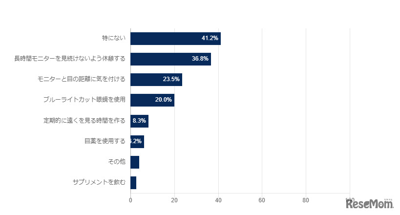 アイケアのために何か気をつけていることはありますか？（複数回答可）