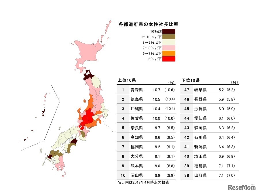 各都道府県の女性社長比率