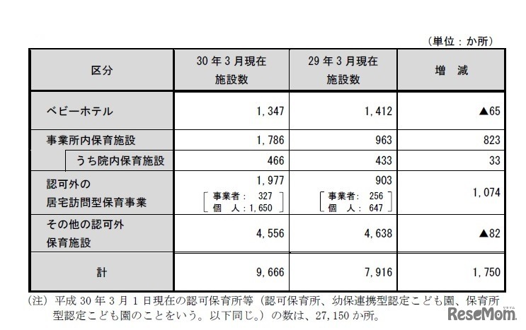届出対象施設数