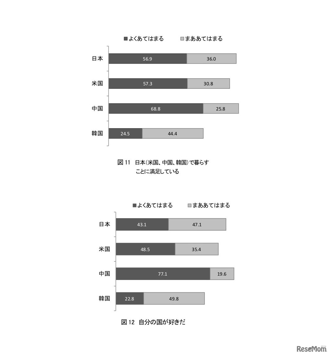 自国への満足度