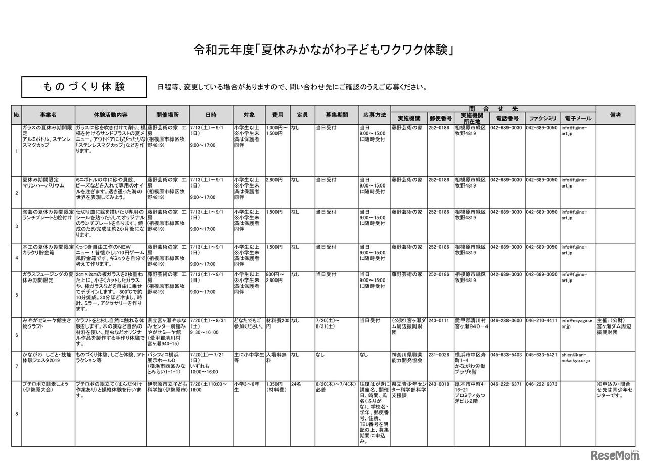 「夏休みかながわ子どもワクワク体験」ものづくり体験（一部）
