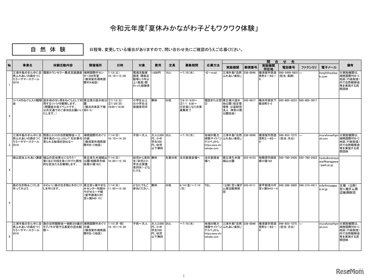 「夏休みかながわ子どもワクワク体験」自然体験（一部）