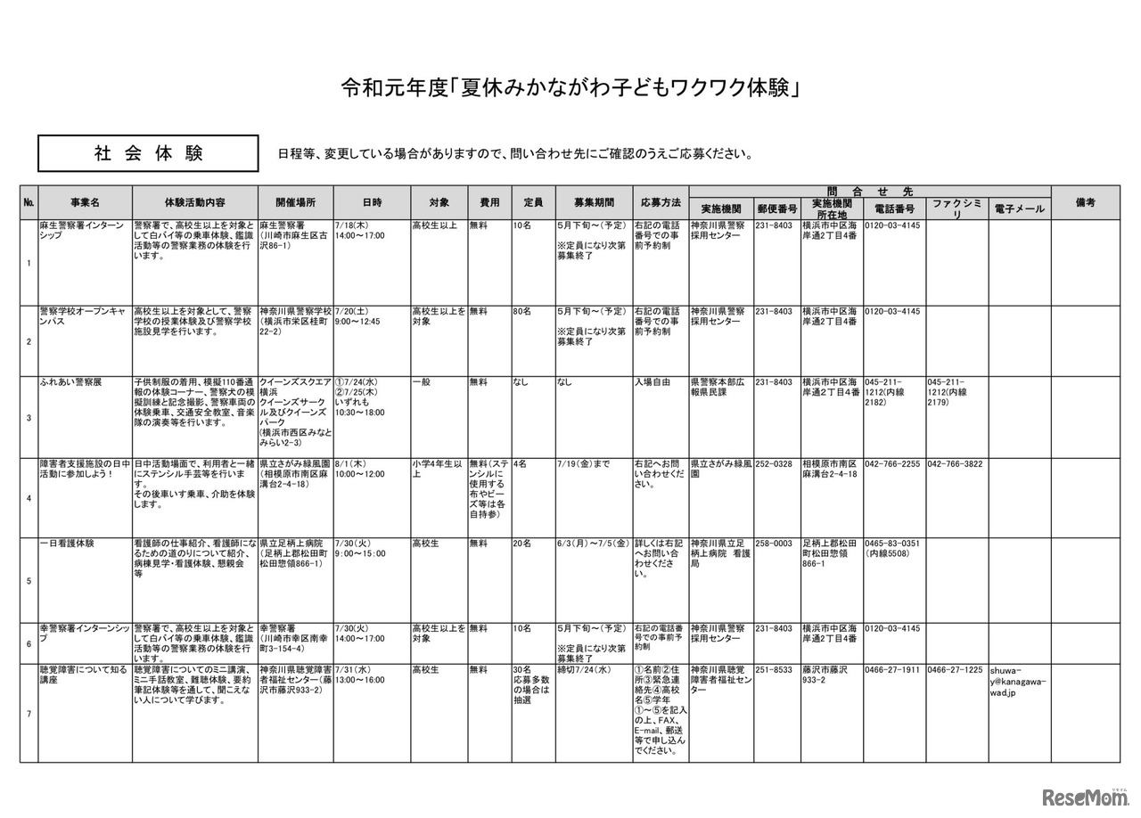 「夏休みかながわ子どもワクワク体験」社会体験（一部）