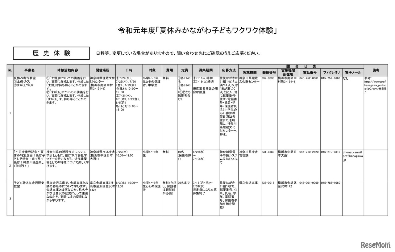 「夏休みかながわ子どもワクワク体験」歴史体験