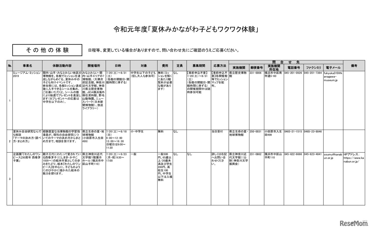 「夏休みかながわ子どもワクワク体験」その他の体験（一部）