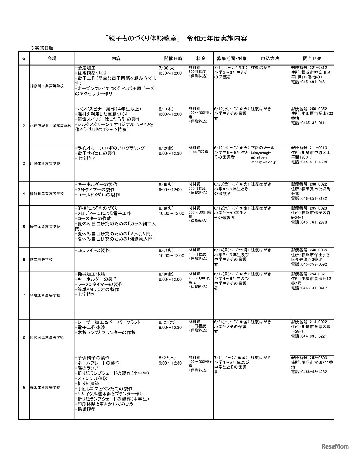 「親子ものづくり体験教室」実施内容