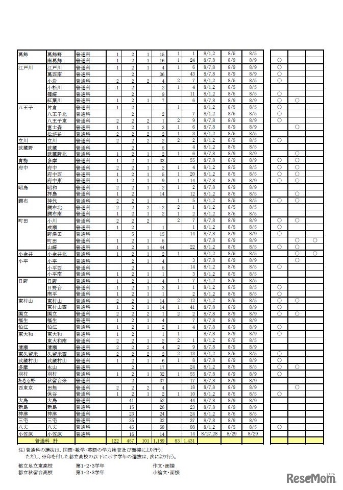 2019年度第2学期転学・編入学募集（全日制課程普通科）