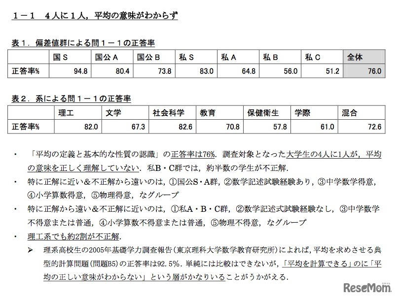 大学生数学基本調査報告書（概要版）