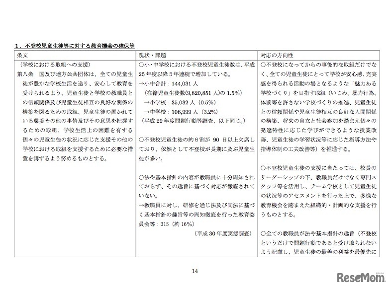 不登校児童生徒等に対する教育機会の確保等について（一部）
