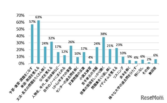 実践した学習プラン（4～6月）
