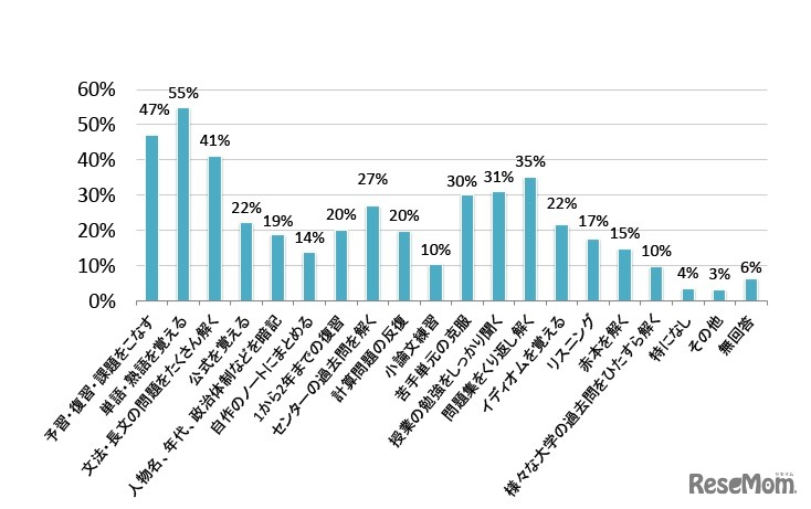 実践した学習プラン（7～9月）