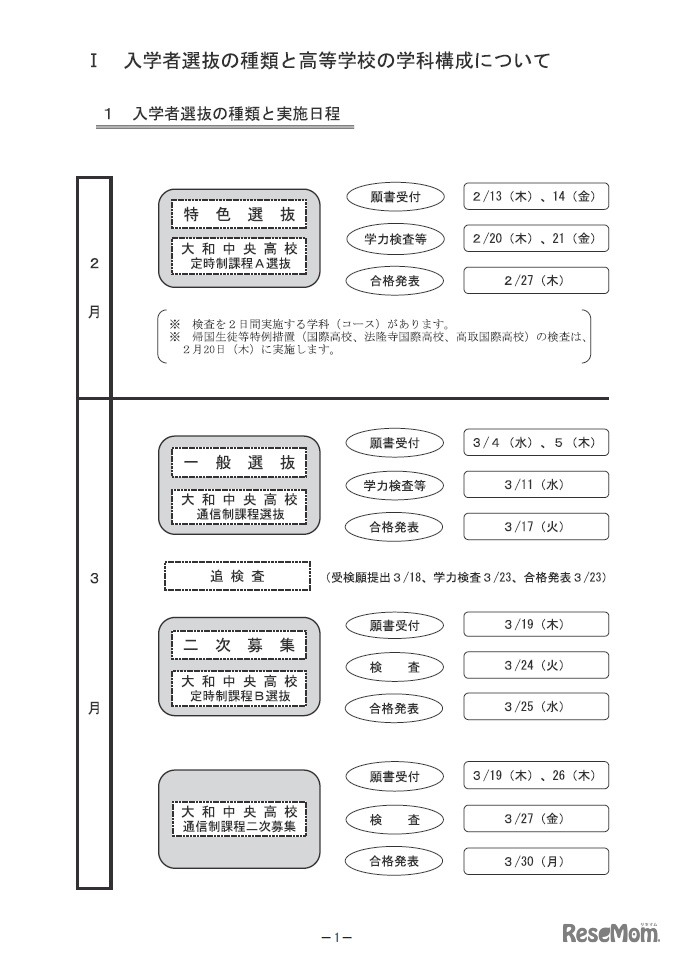 入学者選抜の種類と入試日程