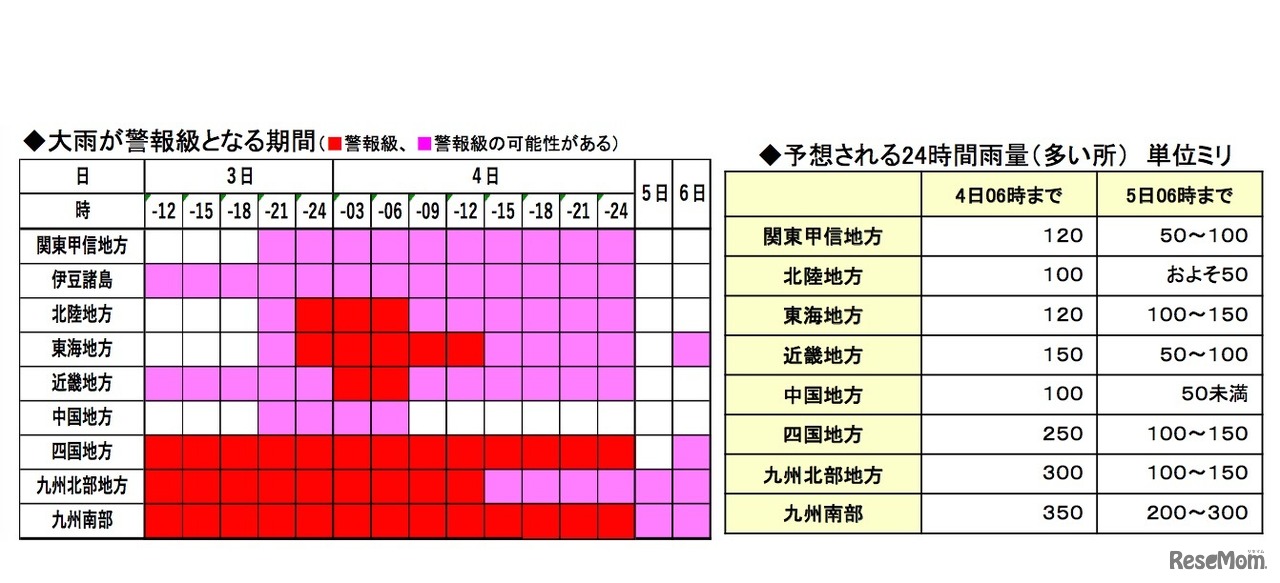 左／大雨が警報級となる期間、右／予想される24時間雨量（多いところ）