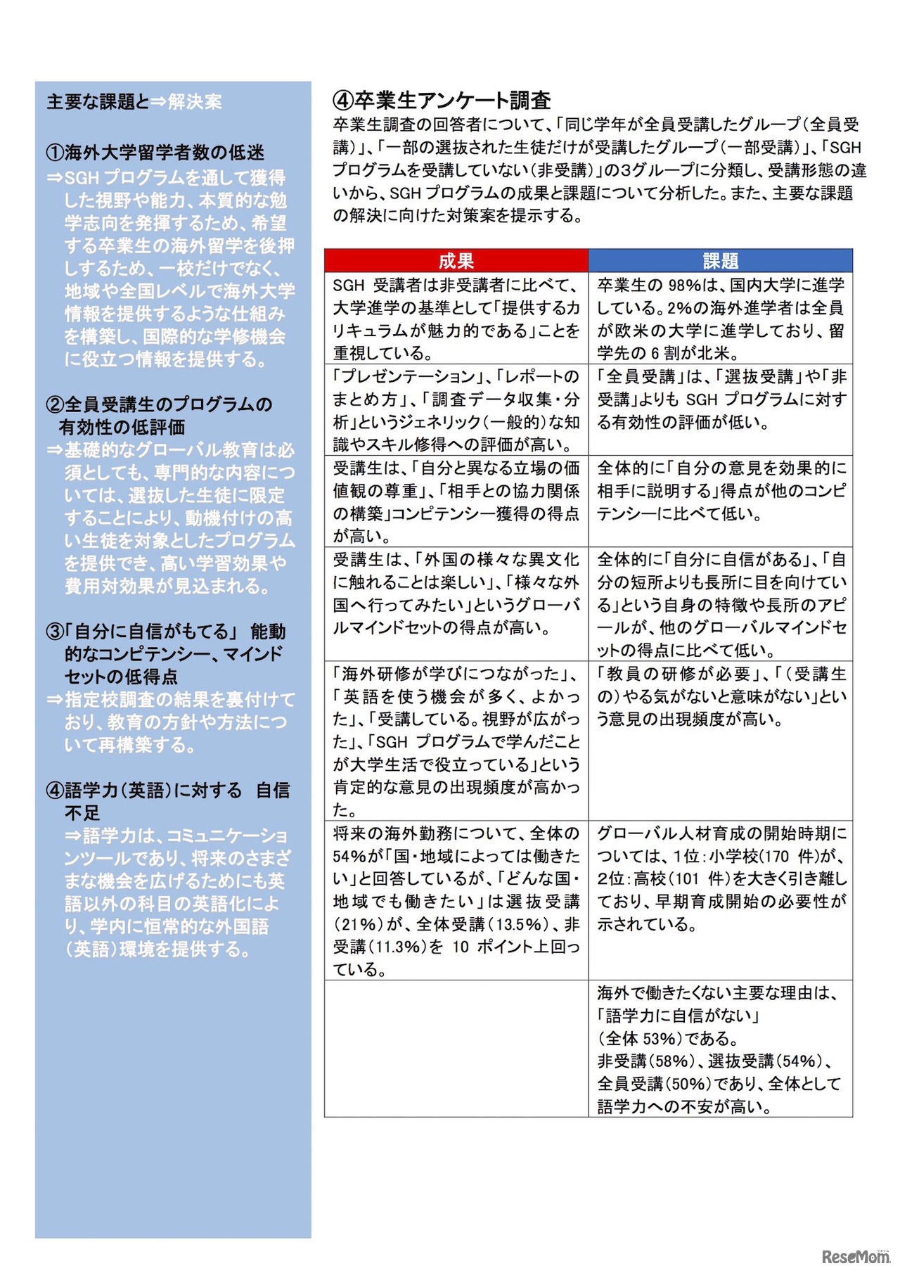 卒業生アンケート調査