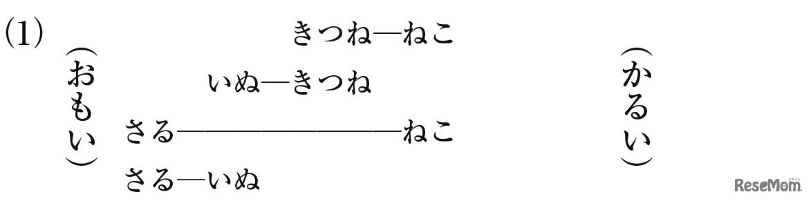 【思考力の身に付け方】親子で挑戦…平面図形・空間図形をマスター（8）