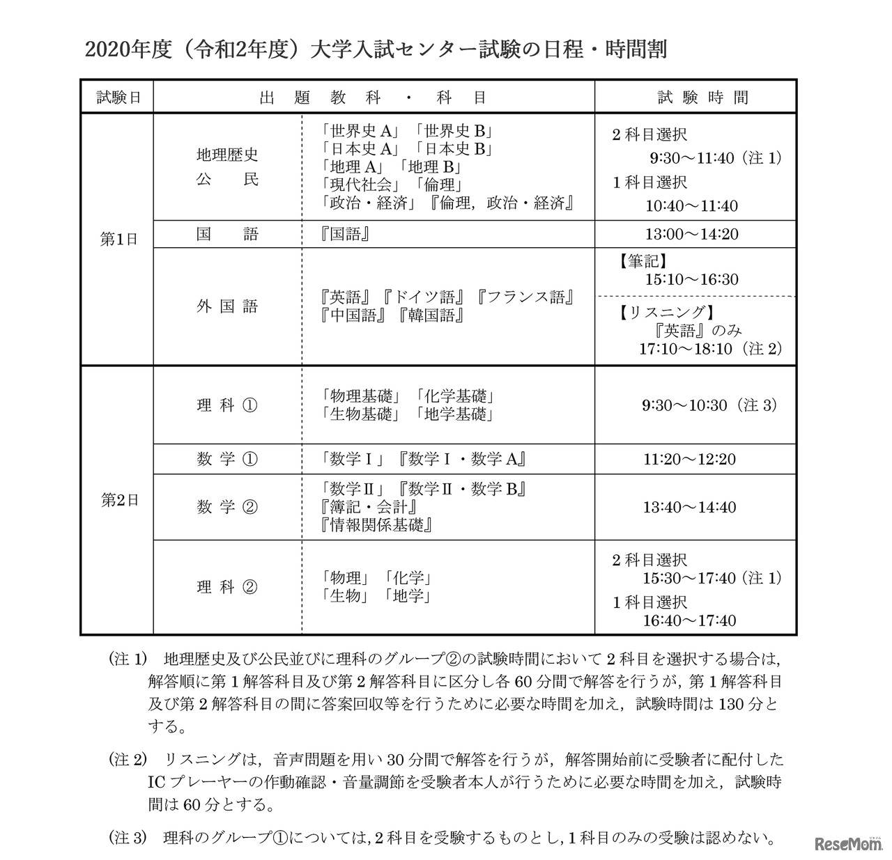 令和2年度（2020年度）大学入試センター試験の時間割
