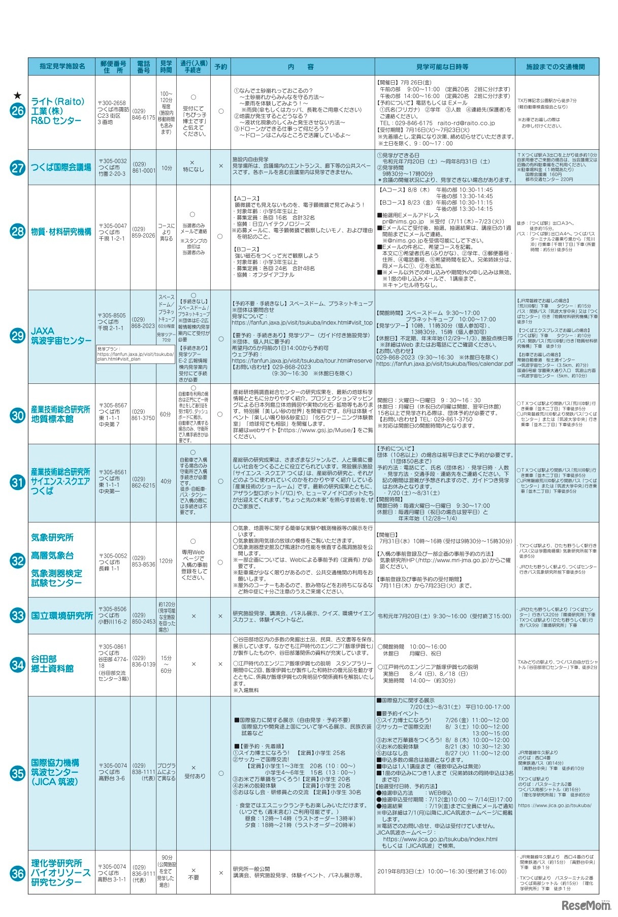 指定見学施設一覧表（2／3）