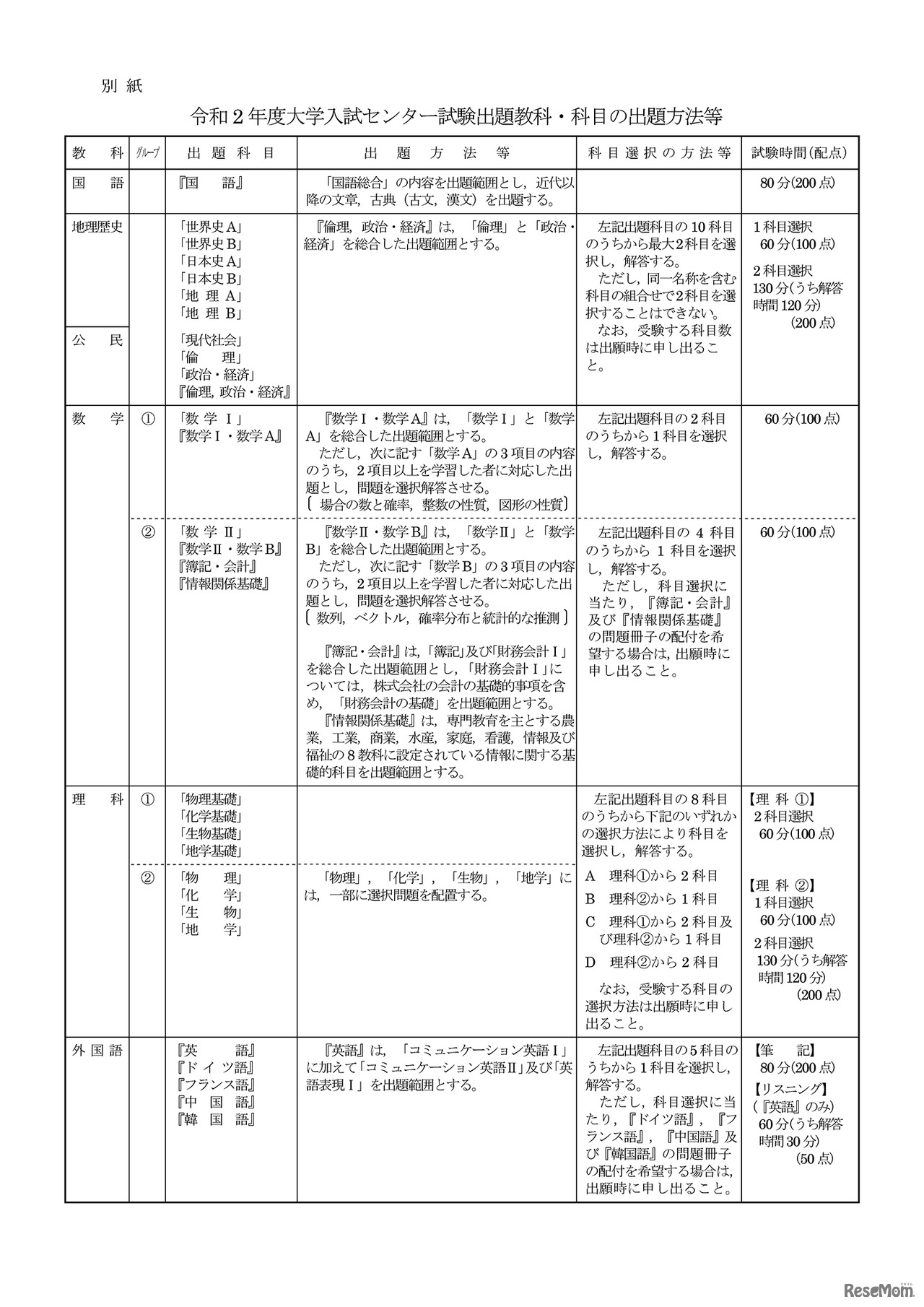 別紙：令和2年度大学入試センター試験出題教科・科目の出題方法等